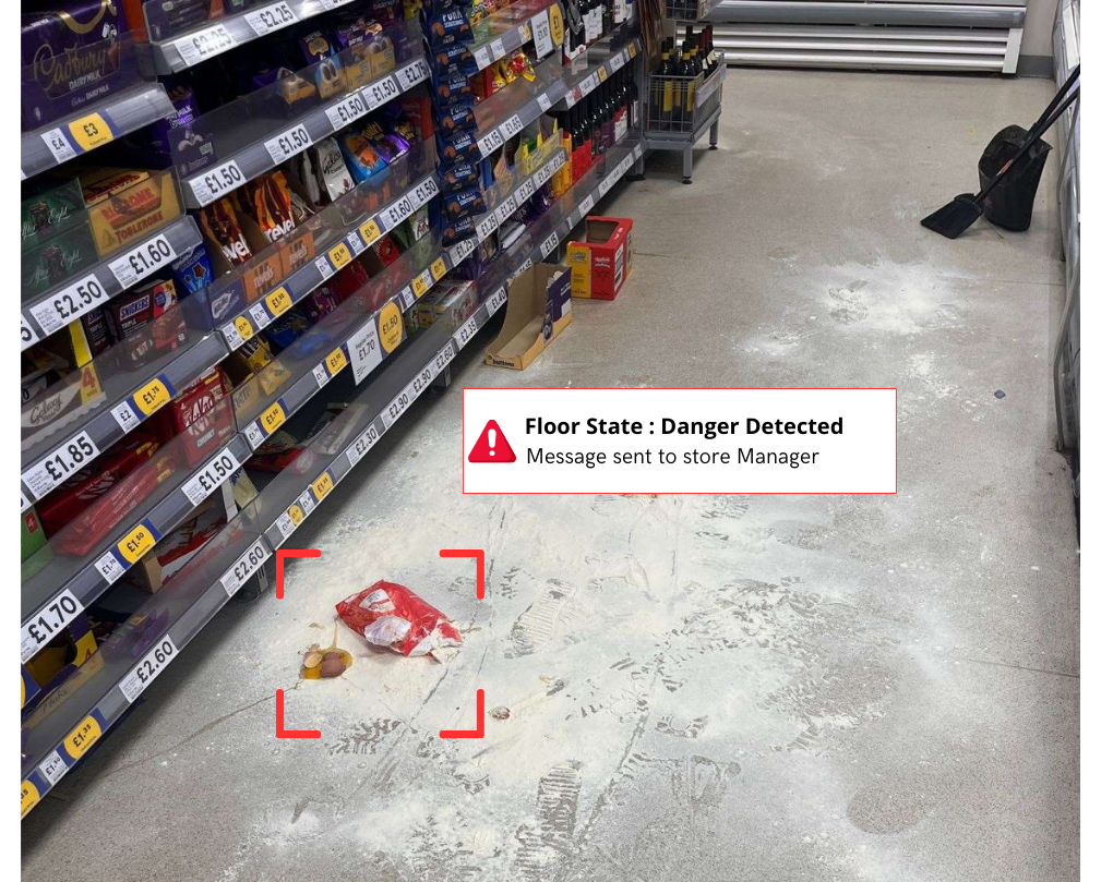 Real-time Floor State Monitoring in a Retail Store